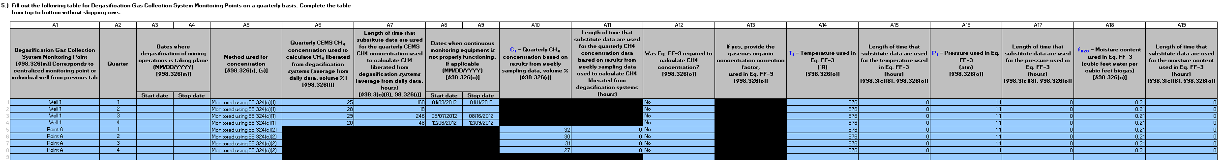 Subpart FF: Table 5 Instructions